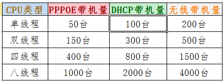 爱快路由器的一些注意事项硬件配置+多线负载均衡第7张