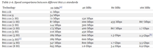 无线路由器2.4G和5.8G的区别和特性