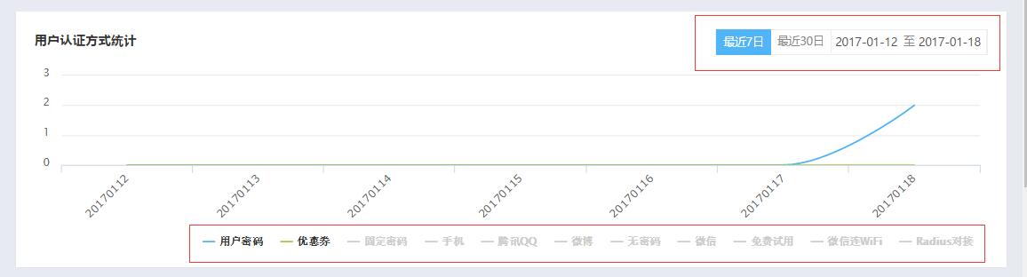 设备信息用户认证方式统计.jpg