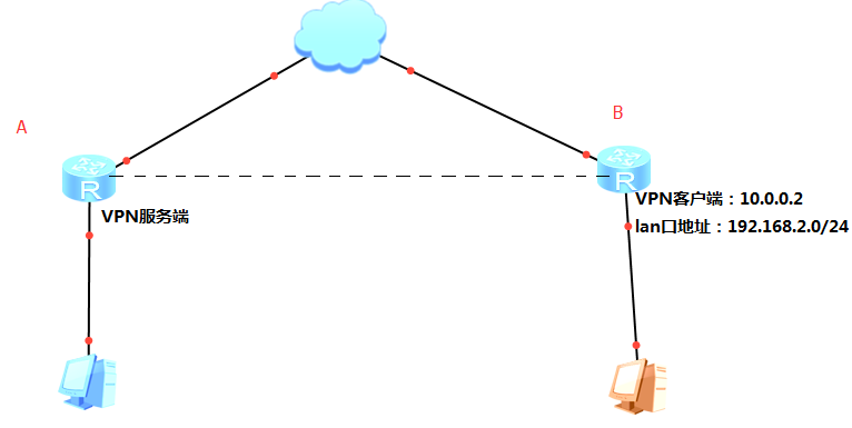 二级路由功能导致异常.png