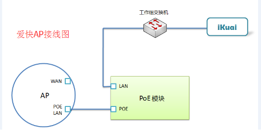 AP连线.png