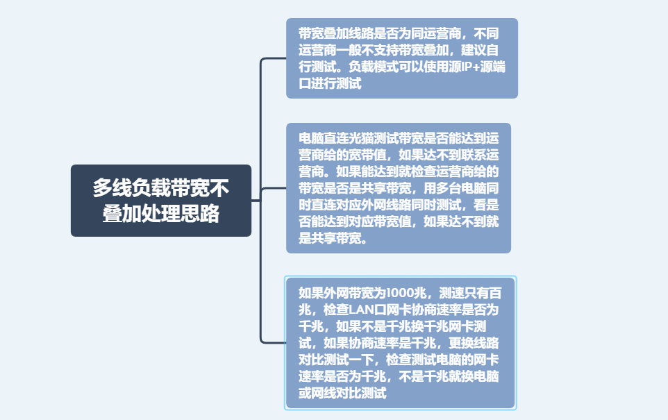 爱快软路由 策略 多线负载 设置